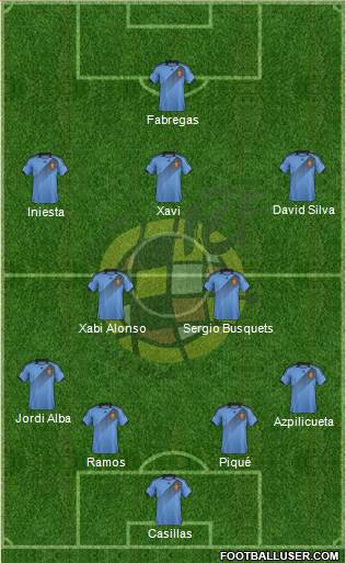 Spain Formation 2013