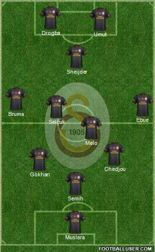 Galatasaray SK Formation 2013