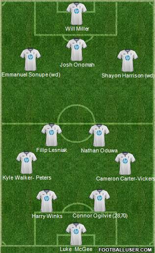 Tottenham Hotspur Formation 2013