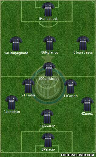 F.C. Internazionale Formation 2013