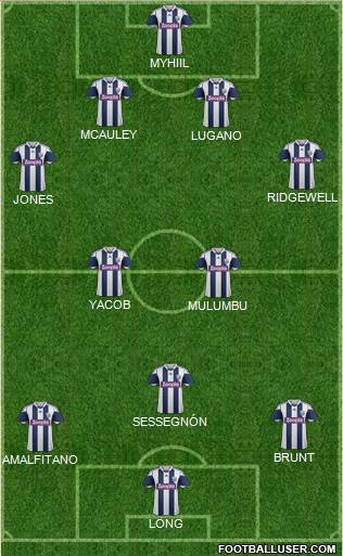 West Bromwich Albion Formation 2013