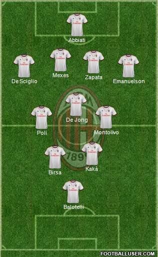 A.C. Milan Formation 2013