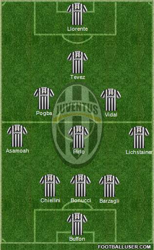 Juventus Formation 2013