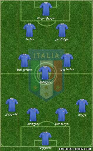 Italy Formation 2013