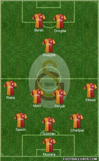 Galatasaray SK Formation 2013
