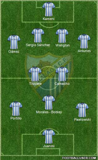 Málaga C.F., S.A.D. Formation 2013