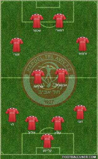 Hapoel Tel-Aviv Formation 2013