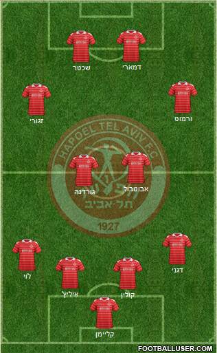 Hapoel Tel-Aviv football formation