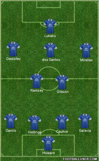 Everton Formation 2013