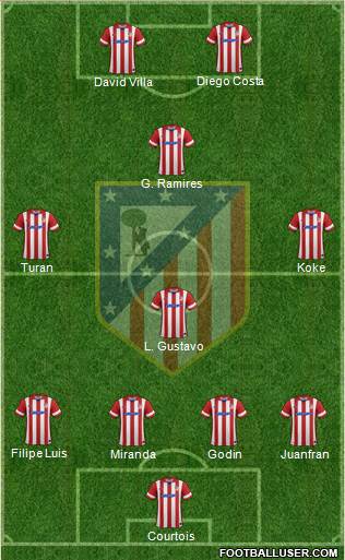 C. Atlético Madrid S.A.D. Formation 2013