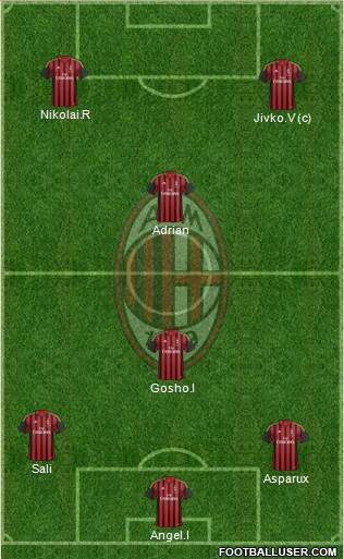 A.C. Milan Formation 2013