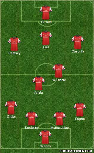 Arsenal Formation 2013