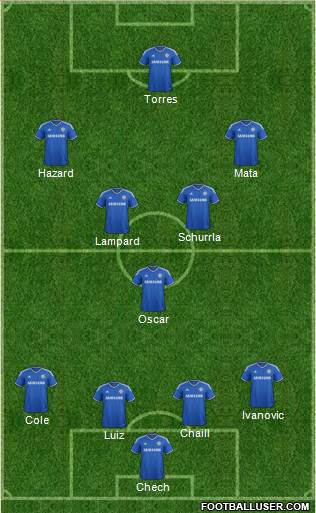 Chelsea Formation 2013