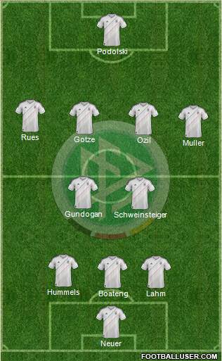 Germany Formation 2013