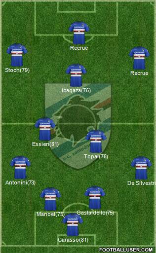 Sampdoria Formation 2013