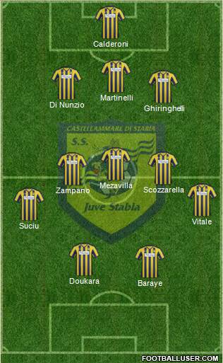 Juve Stabia Formation 2013