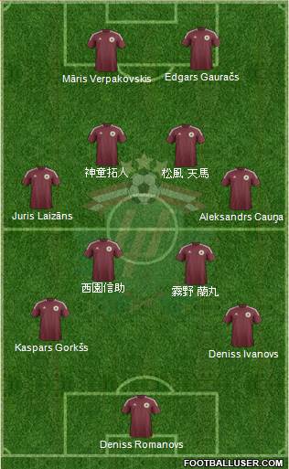 Latvia Formation 2013