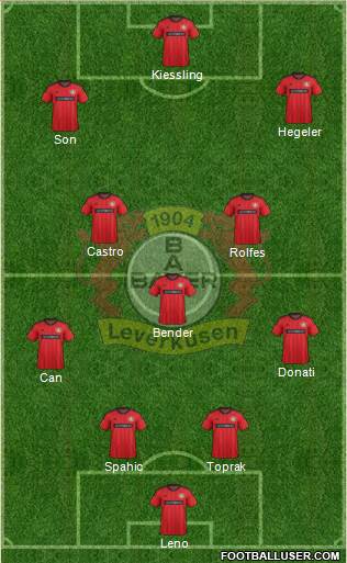 Bayer 04 Leverkusen Formation 2013