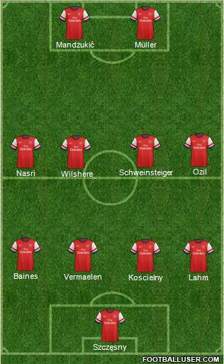Arsenal Formation 2013