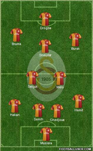 Galatasaray SK Formation 2013
