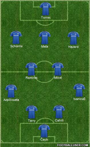 Chelsea Formation 2013