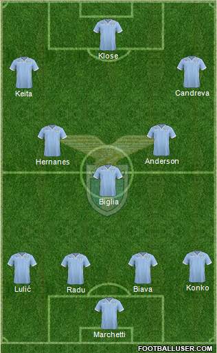 S.S. Lazio Formation 2013