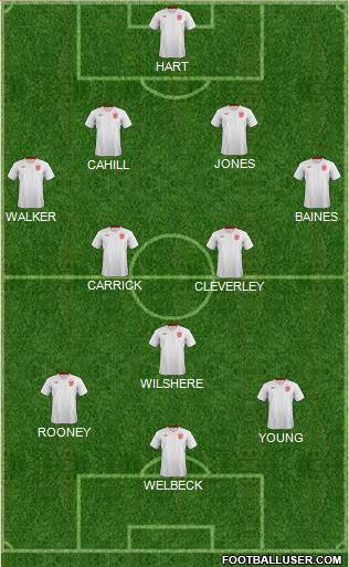 England Formation 2013