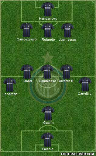 F.C. Internazionale Formation 2013