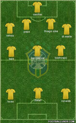 Brazil Formation 2013