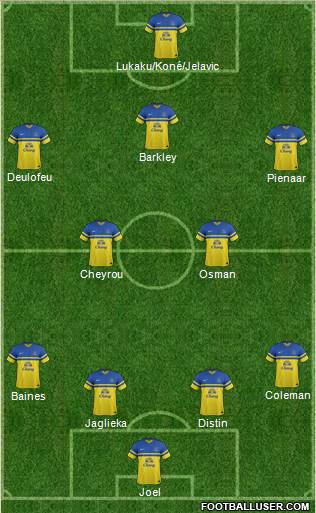 Everton Formation 2013