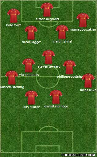 Liverpool Formation 2013