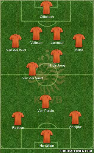 Holland Formation 2013