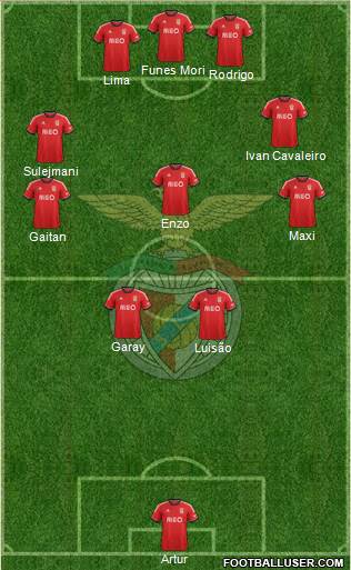 Sport Lisboa e Benfica - SAD Formation 2013