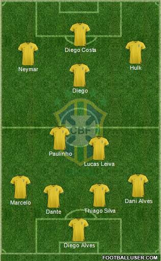 Brazil Formation 2013