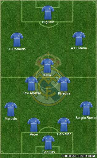 R. Madrid Castilla Formation 2013