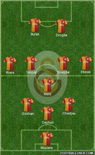 Galatasaray SK Formation 2013