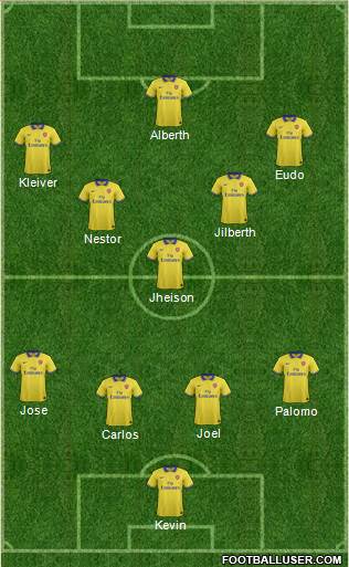 Arsenal Formation 2013