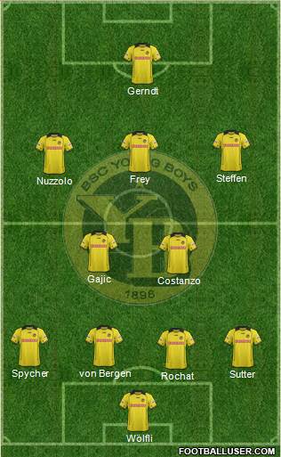 BSC Young Boys Formation 2013