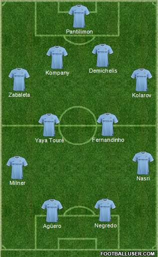 Manchester City Formation 2013