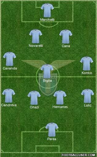 S.S. Lazio Formation 2013