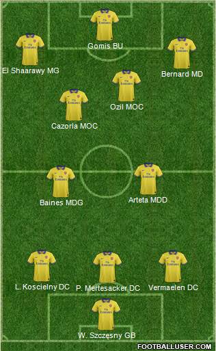 Arsenal Formation 2013