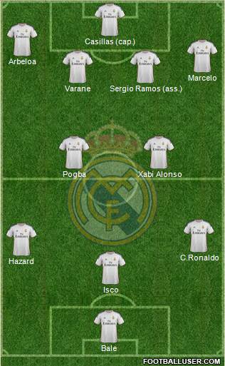 Real Madrid C.F. Formation 2013