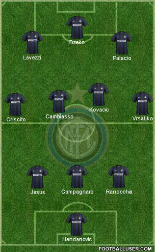 F.C. Internazionale Formation 2013