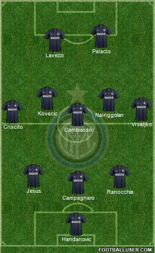 F.C. Internazionale Formation 2013