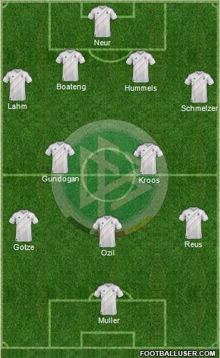 Germany Formation 2013