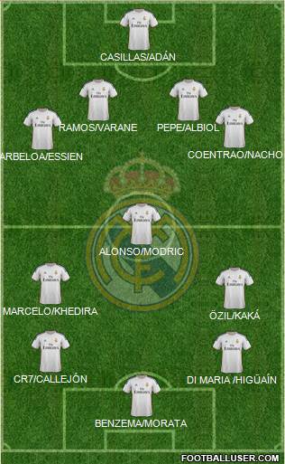 Real Madrid C.F. Formation 2013