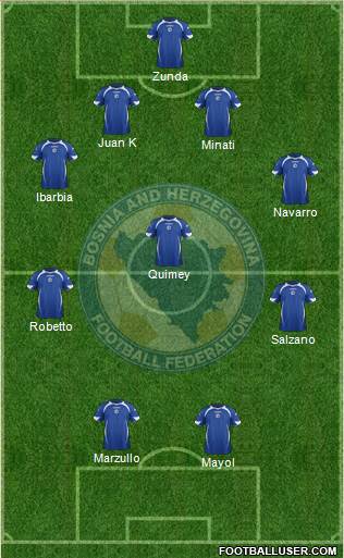 Bosnia and Herzegovina Formation 2013