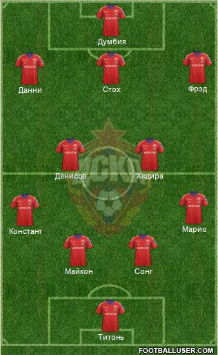 CSKA Moscow Formation 2013