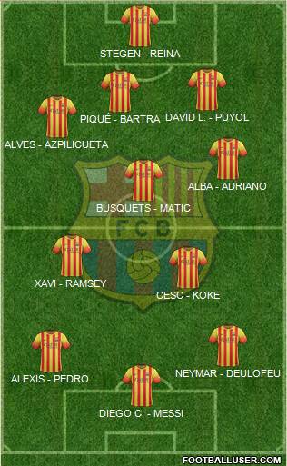 F.C. Barcelona Formation 2013