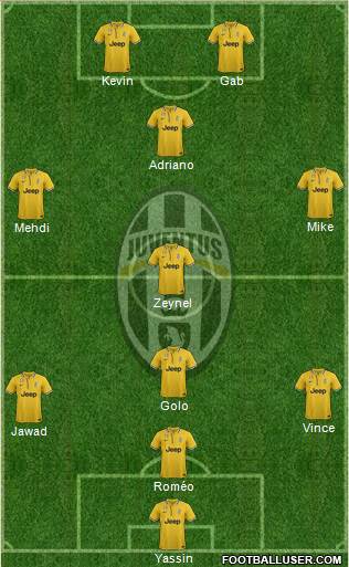 Juventus Formation 2013